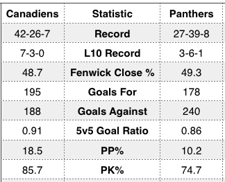 Habs-panthers_tale_of_the_tape_medium
