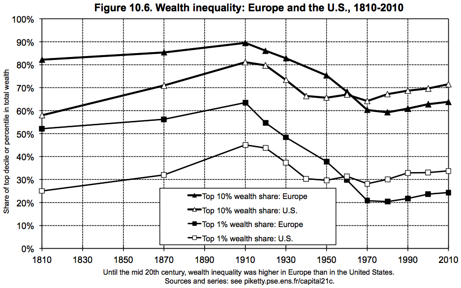 Wealth_inequality