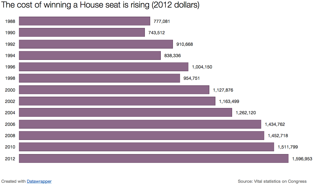 Cost_house_seat_4