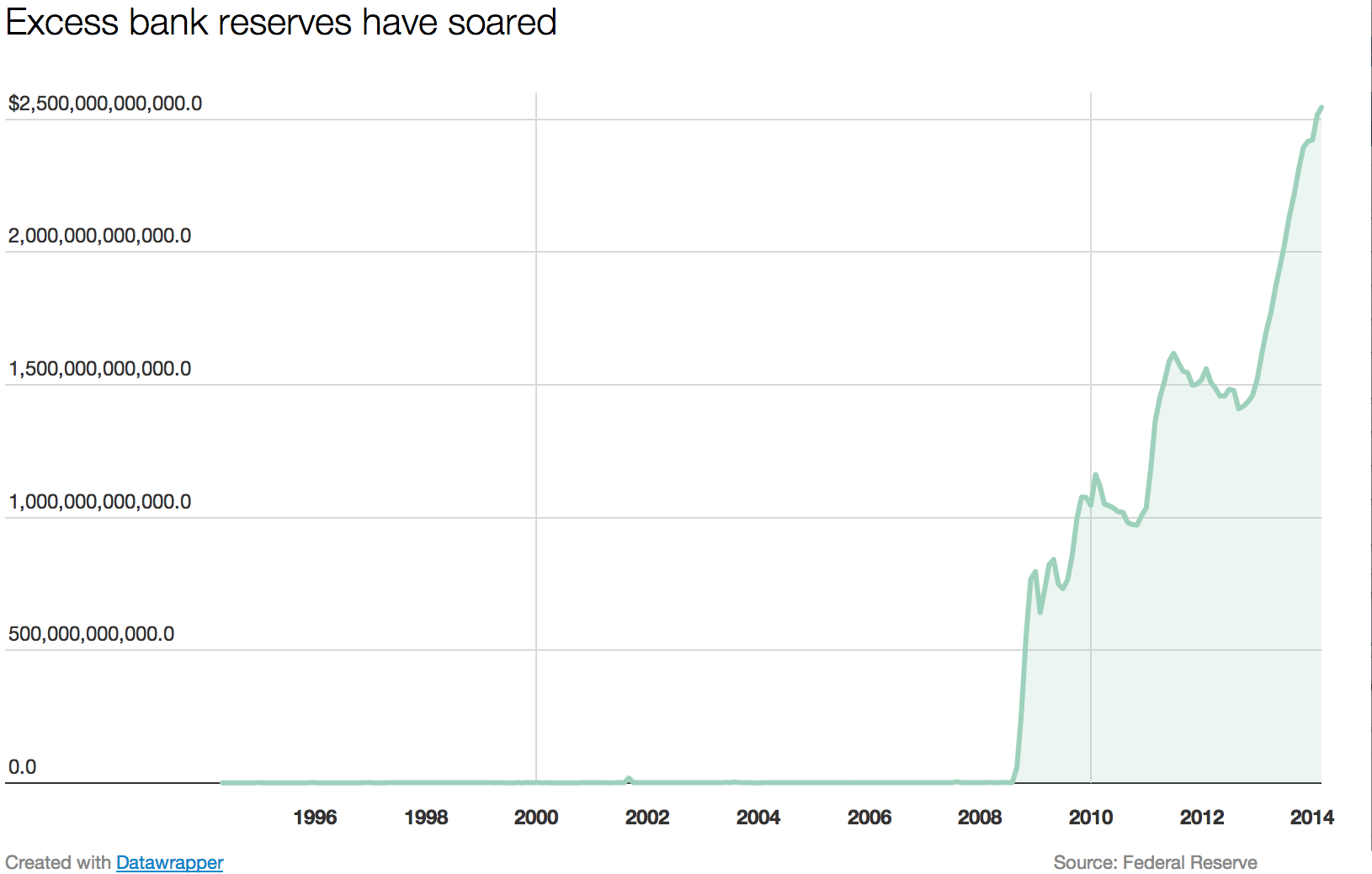 Excess_reserves