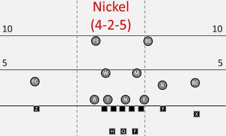3-4_defense_nickel_shift_medium