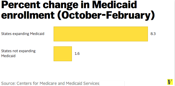 Medicaid_change
