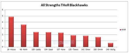 Thor_blackhawks_as_medium