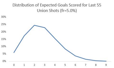 Game_11_binomial_goals_scoring_union_-_bad_medium