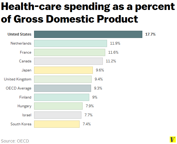 Health-care_spending_percent_of_gdp