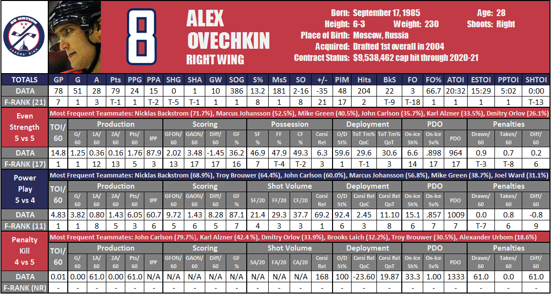 Ovechkin_rink_wrap_card