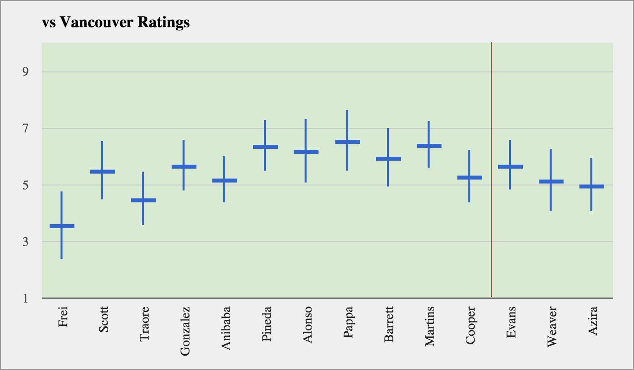 Ratings_medium