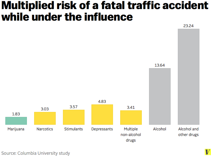 Deadly_traffic_accidents_while_under_the_influence