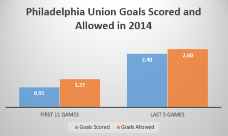 Union_goals_chart_2014_medium