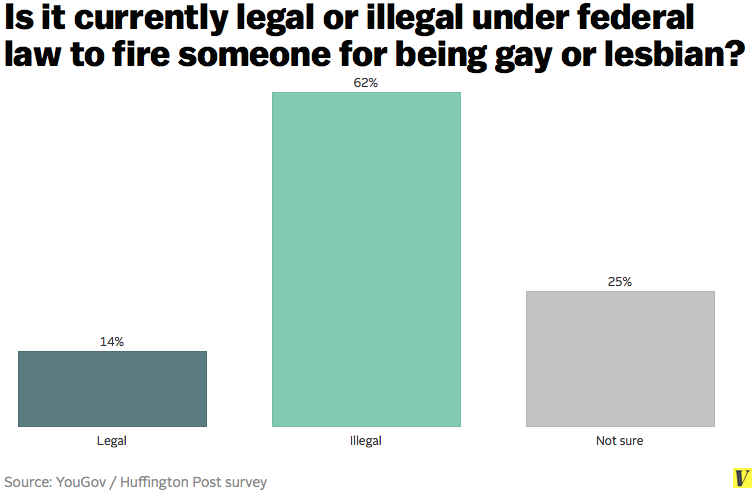 Legality_of_lgbt_workplace_discrimination