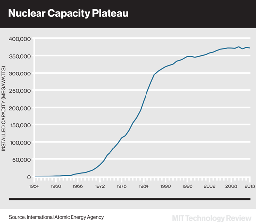 Nuclear.capacityx519