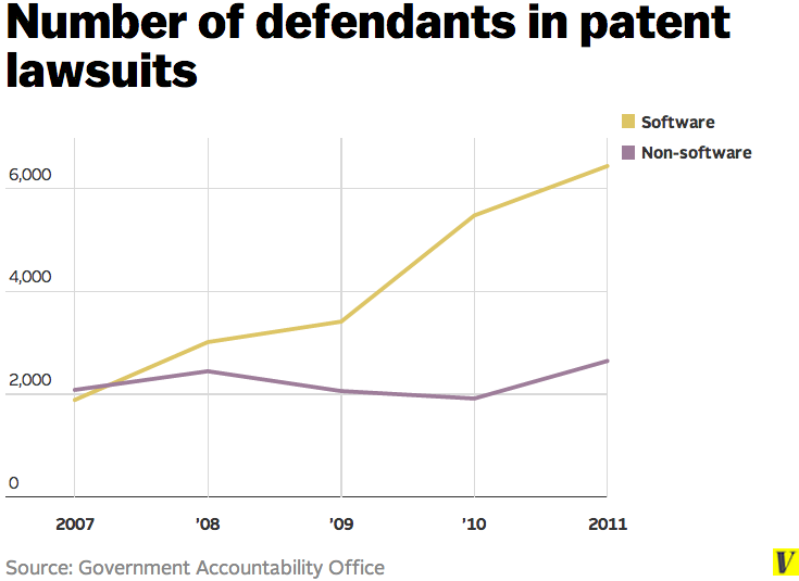 Software_defendants