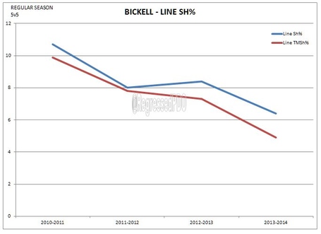 Bickell_line_sh__medium