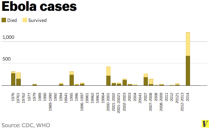 Ebola_cases