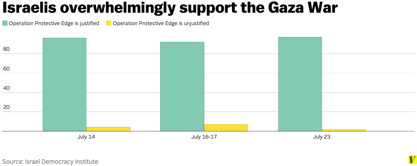Israeli_support_gaza_war