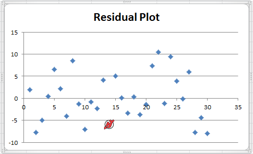 Residual_plot