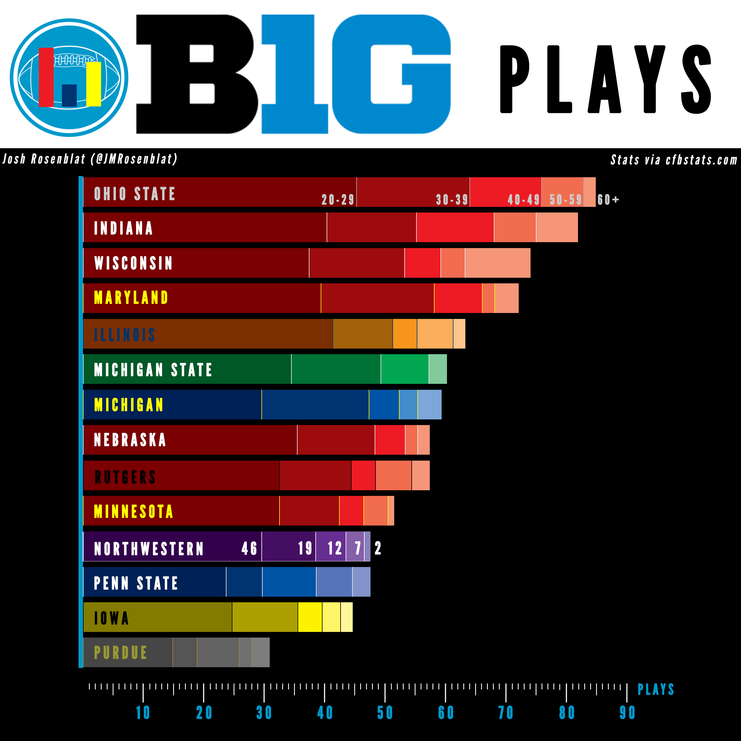 Big_plays_graphic