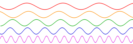 800px-sine_waves_different_frequencies
