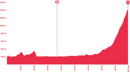 Giro-rosa-2014-stage-8-profile_medium