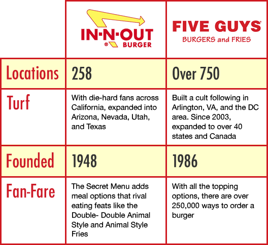five-guys-v-in-n-out-4.png