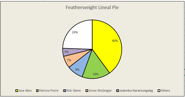 featherweight_pie.0.PNG