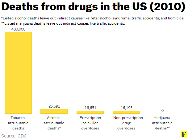 Drug-related_deaths