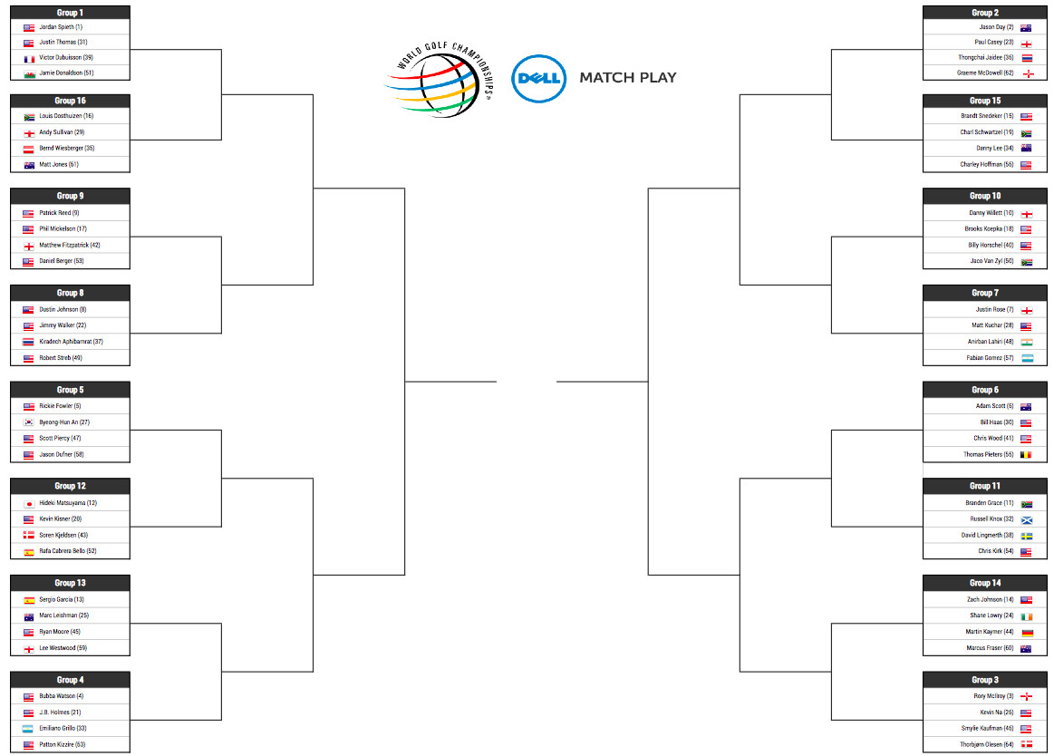 It's March, so let's make picks for the WGC Dell Match Play bracket