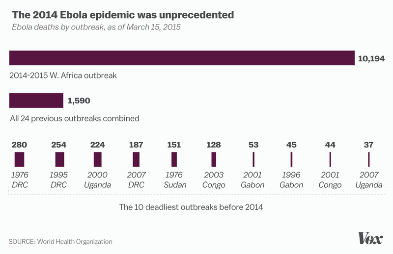 ebola deaths by outbreak mar 2015