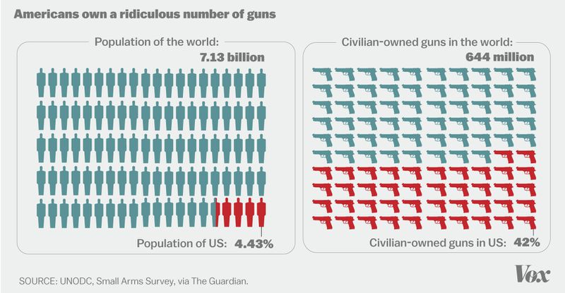 gun_violence_graphic1