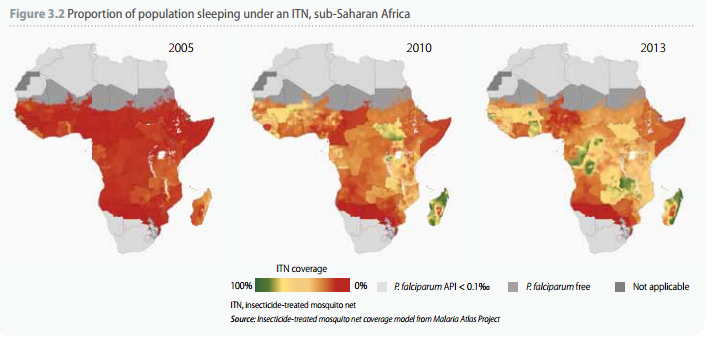 Proportion of population sleeping under insecticide-treated nets