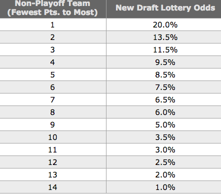 lottery_odds.0.png