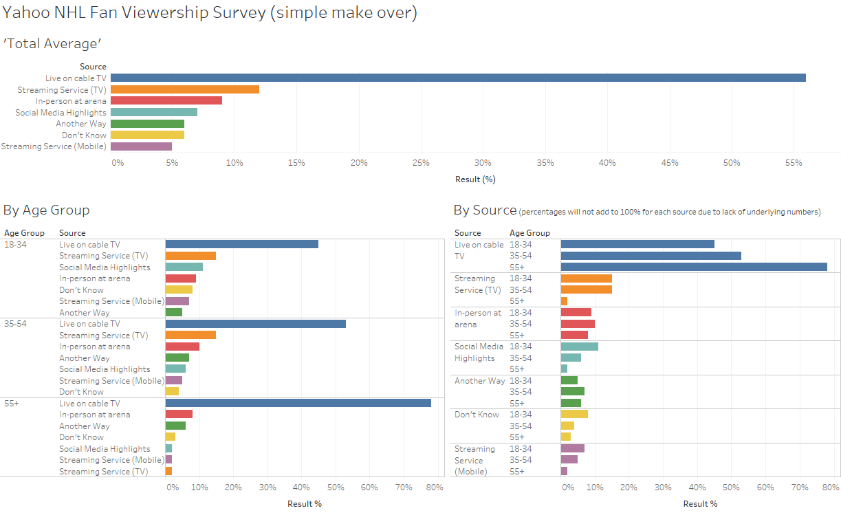 Yahoo_NHL_Fan_Viewership_Survey__simple_make_over_.0.png