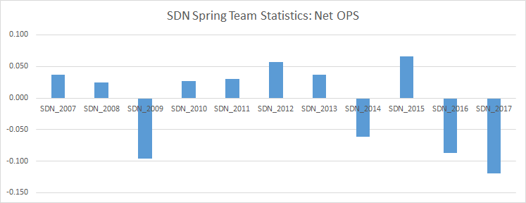 SDN_Spring_NetOPS